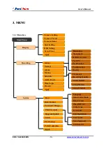 Предварительный просмотр 16 страницы Euro Video EVD-16/400A16MN Installation & Operation Manual