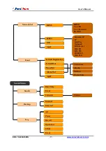 Предварительный просмотр 17 страницы Euro Video EVD-16/400A16MN Installation & Operation Manual