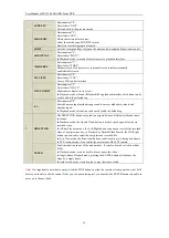 Preview for 16 page of Euro Video EVD-16/400A1DH Series User Manual