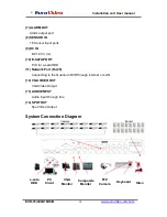 Preview for 10 page of Euro Video EVD-16/400A1HCB Installation And User Manual