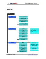 Preview for 14 page of Euro Video EVD-16/400A1HCB Installation And User Manual