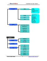 Preview for 15 page of Euro Video EVD-16/400A1HCB Installation And User Manual