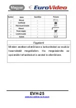 Preview for 22 page of Euro Video EVH-25-C User Manual