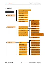 Предварительный просмотр 15 страницы Euro Video MPEG-16CH Installation & Operation Manual