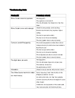 Preview for 16 page of EURO E150WSCS User Manual