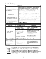 Предварительный просмотр 16 страницы EURO E30CMGSX Instruction Manual