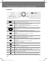 Предварительный просмотр 10 страницы EURO E85KFLWH Instruction Manual