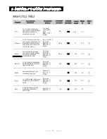 Предварительный просмотр 13 страницы EURO ED12GS Instruction Manual