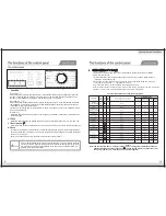 Preview for 6 page of EURO EFL6KWH Owner'S Manual