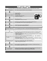 Preview for 2 page of EURO EID14GSA Instruction Manual