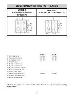 Preview for 2 page of EURO EPZ3WGCTS Use, Installation And Maintenance Instructions