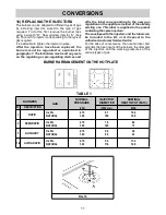 Preview for 11 page of EURO EPZ3WGCTS Use, Installation And Maintenance Instructions