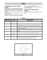 Preview for 3 page of EURO EPZ4EESX Instructions And Advice For The Use, Installation And Maintenance