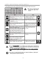 Preview for 14 page of EURO EV90BGCSX Use And Care Manual