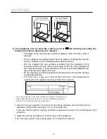 Предварительный просмотр 18 страницы EURO EV90BGCSX Use And Care Manual