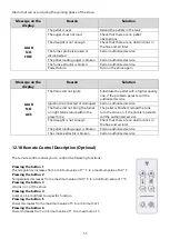 Preview for 33 page of Euroalpi Peralba C2 Use And Maintenance Manual