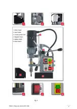 Предварительный просмотр 3 страницы Euroboor ECO.32-T User Manual