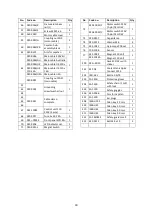 Preview for 30 page of Euroboor ECO.32+ User Manual