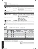 Preview for 20 page of Eurocave 6074S Technical Manual