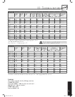 Preview for 17 page of Eurocave D183 User Manual