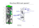 Preview for 5 page of Eurocave INOA Training Support