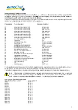 Preview for 4 page of EUROCHEF Pasta Chef PL6 Service Manual