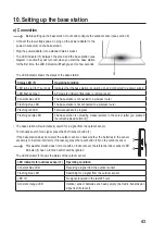 Preview for 43 page of Eurochron 1561847 Operating Instructions Manual