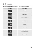 Preview for 25 page of Eurochron EFWS-Color Operating Instructions Manual