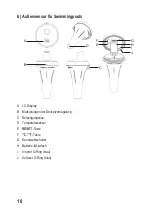 Preview for 10 page of Eurochron EPT-D1 Operating Instructions Manual