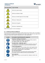 Preview for 8 page of Euroclima AirSanitizer Instruction Manual