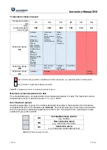 Предварительный просмотр 131 страницы Euroclima ZHK Manual