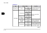 Preview for 89 page of EUROCOM 2700-C User Manual