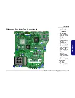 Preview for 25 page of EUROCOM 48EV Service Service Manual