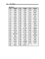 Preview for 100 page of EUROCOM 8500 DeskNote User Manual