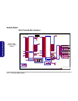 Preview for 62 page of EUROCOM ARMADILLO 2 W840AU Service Manual