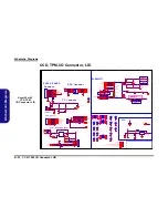 Preview for 74 page of EUROCOM ARMADILLO 2 W840AU Service Manual