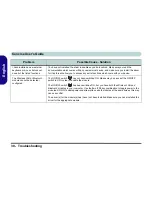 Preview for 36 page of EUROCOM D40EV IMPRESSA User Manual