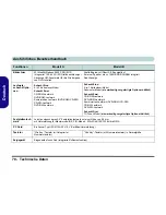 Preview for 76 page of EUROCOM D40EV IMPRESSA User Manual