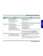 Preview for 77 page of EUROCOM D40EV IMPRESSA User Manual