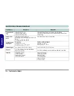 Preview for 78 page of EUROCOM D40EV IMPRESSA User Manual