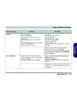 Preview for 113 page of EUROCOM D40EV IMPRESSA User Manual