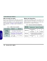 Preview for 122 page of EUROCOM D40EV IMPRESSA User Manual