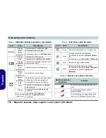 Preview for 124 page of EUROCOM D40EV IMPRESSA User Manual