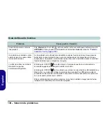 Preview for 144 page of EUROCOM D40EV IMPRESSA User Manual