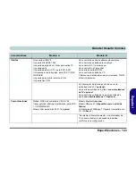 Preview for 149 page of EUROCOM D40EV IMPRESSA User Manual