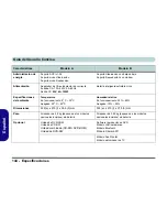 Preview for 150 page of EUROCOM D40EV IMPRESSA User Manual