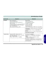 Preview for 185 page of EUROCOM D40EV IMPRESSA User Manual