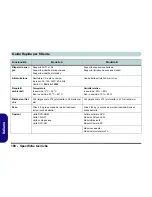 Preview for 186 page of EUROCOM D40EV IMPRESSA User Manual