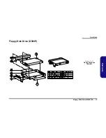 Preview for 67 page of EUROCOM D500P Service Manual