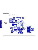 Preview for 102 page of EUROCOM D500P Service Manual